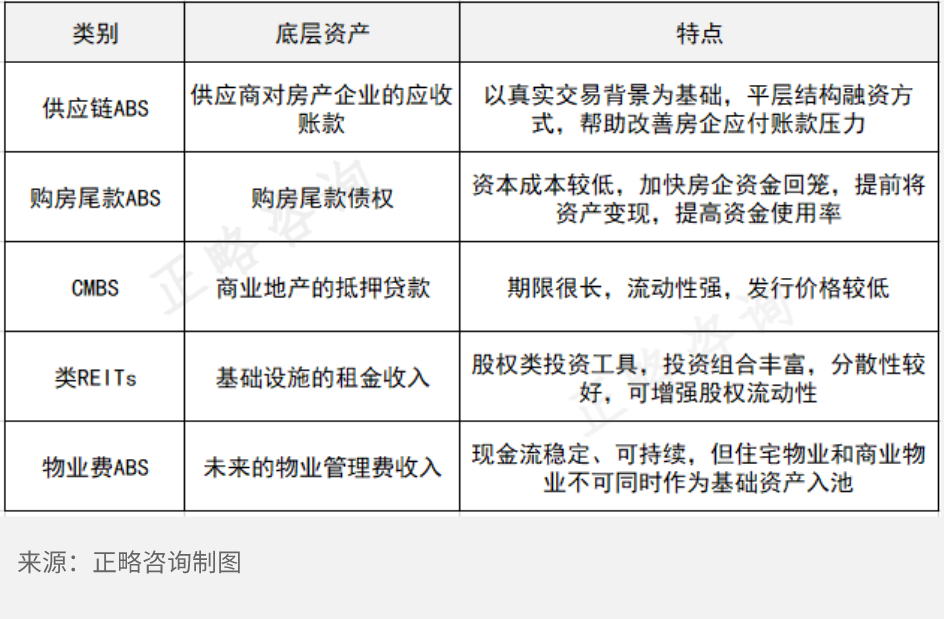 地产相关企业新型融资工具研究 地产相关企业新型融资工具研究